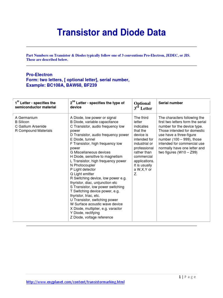 Transistor and Diode Data PDF Diode Transistor