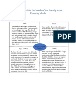 Frayer Model for the Needs of the Family when Planning Meals; Food Nutrion and Health Form 4H