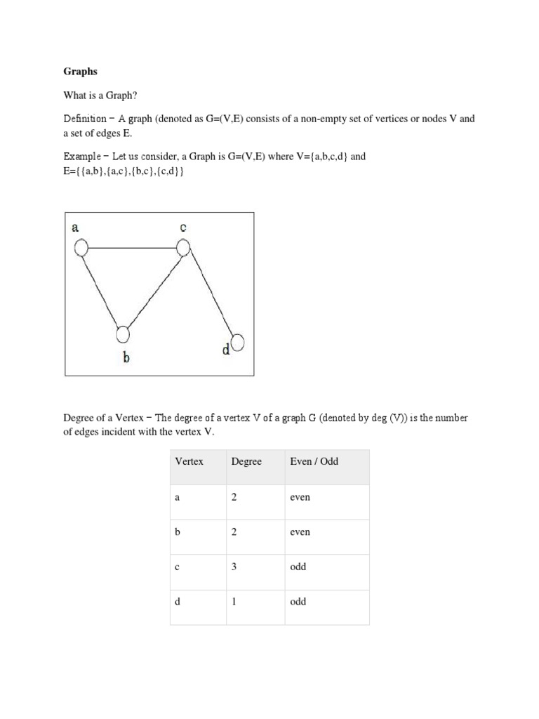 DM Unit 1 | PDF | Vertex (Graph Theory) | Mathematical Concepts