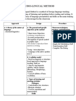 The Audio-Lingual Method Definition:: Approach Design Procedure