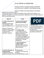 The Total Physical Response Definition:: Approach Design Procedure