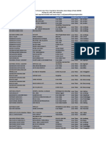 Peserta PPG Jatim 2022 SLB Sma SMK Belum Tertaut Simpkb