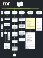 Mapa Conceptual de Excepciones