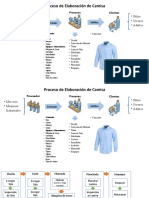 Proceso elaboración camisa