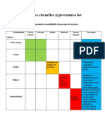 Matricea riscurilor și prevenirea lor