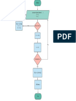 Diagramme Vierge