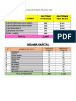 Cuadro Estadístico de La Población de Indiana Por Cuencas - Okk...