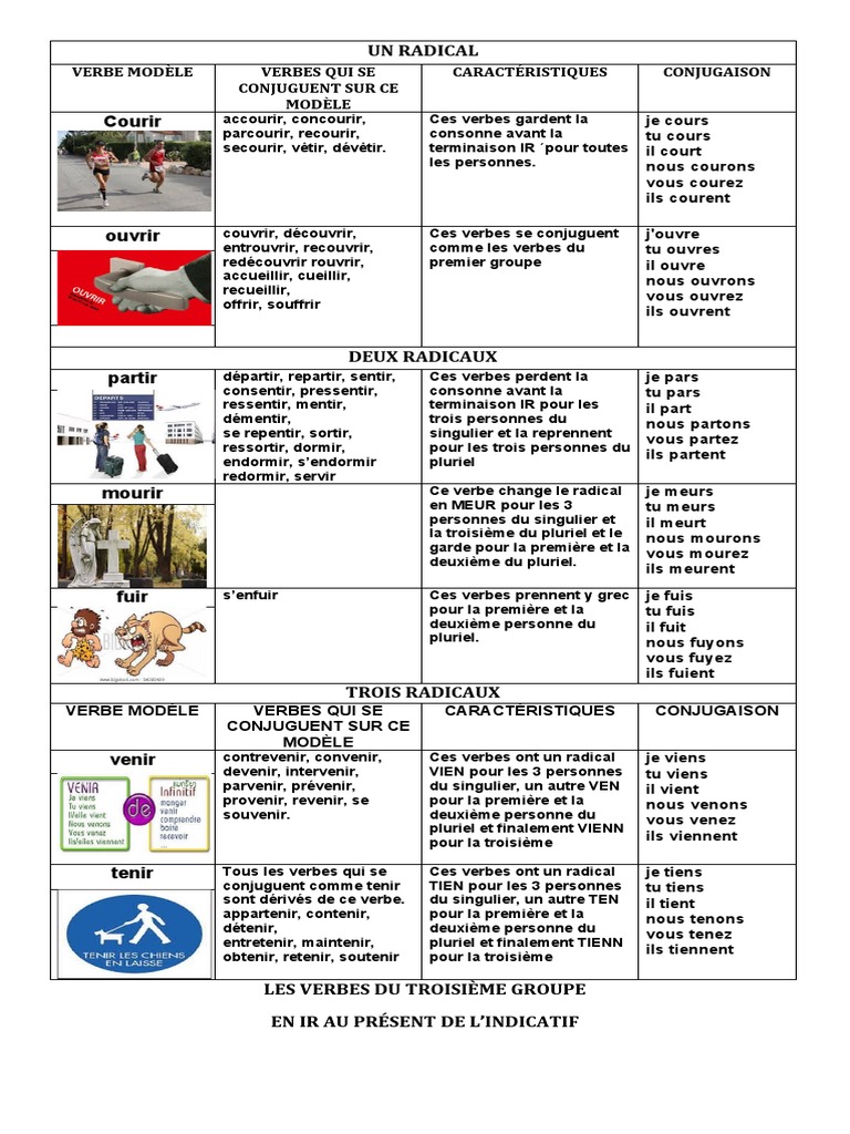Conjugaison des verbes en -ir | PDF | Nombre grammatical | Verbe