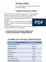 VENTILATION REQUIREMENTS AND TYPES