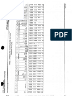 Flange P-T Ratings (ASME - ANSI B16.5 - Table 2)