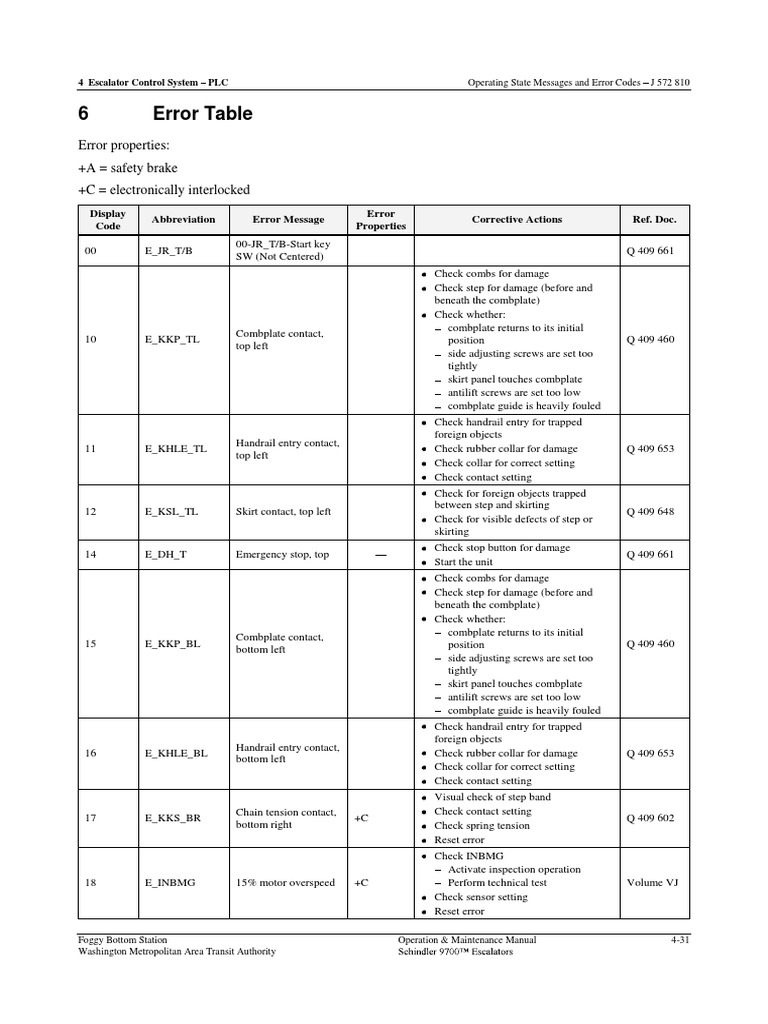 SCHINDLER ELEVATOR MAINTENANCE MANUAL PDF visual data 6
