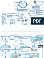 Mapa Conceptual-Propiedades Del Agua - Johan Montes