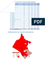 Confirmados Covid-19 2020 - 2022 (Se 09) - Región Lambayeque