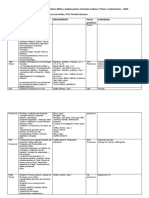 Cronograma Psicología Evolutiva y de La Cultura 2022. Primer Semestre