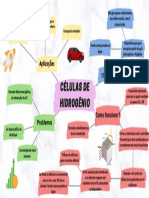 Mapa Mental Célua de Hidrogenio