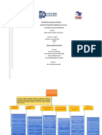 Cuadro Conceptual - NORMAS NOM