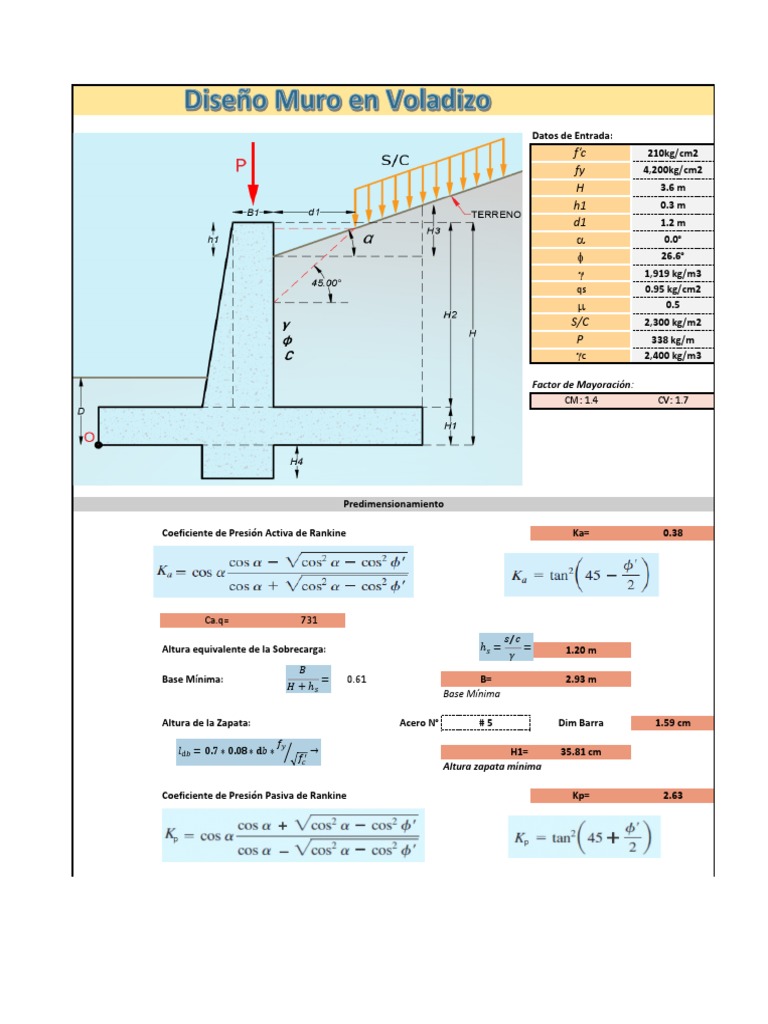 Predimensionamiento Muro Voladizo 1.5m | PDF | Ingeniero civil ...