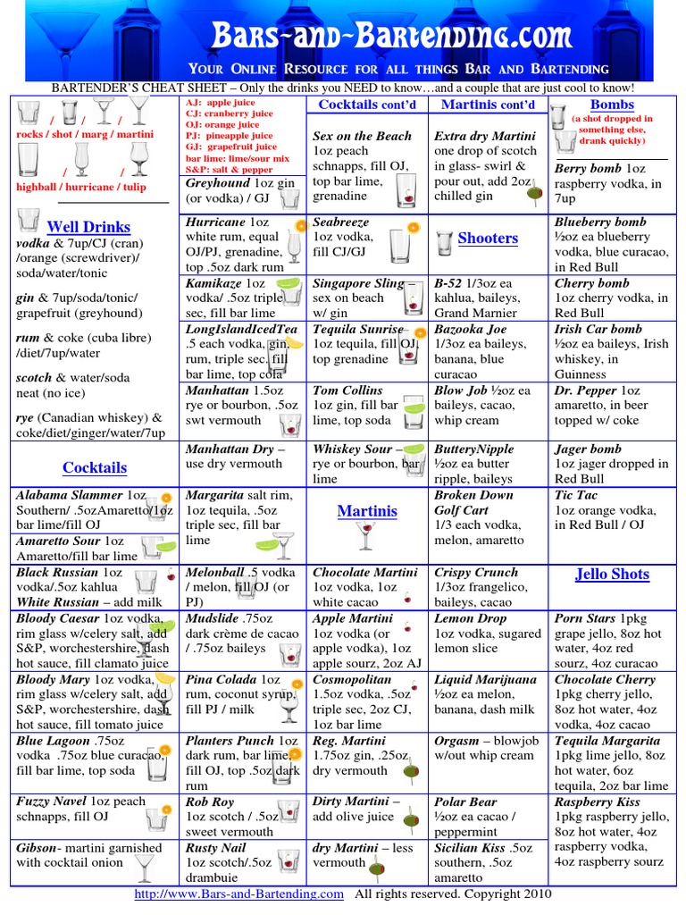 Bartender Cheat Sheet App