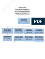 Struktur Organisasi Mankep Kel 13-14 Revisi