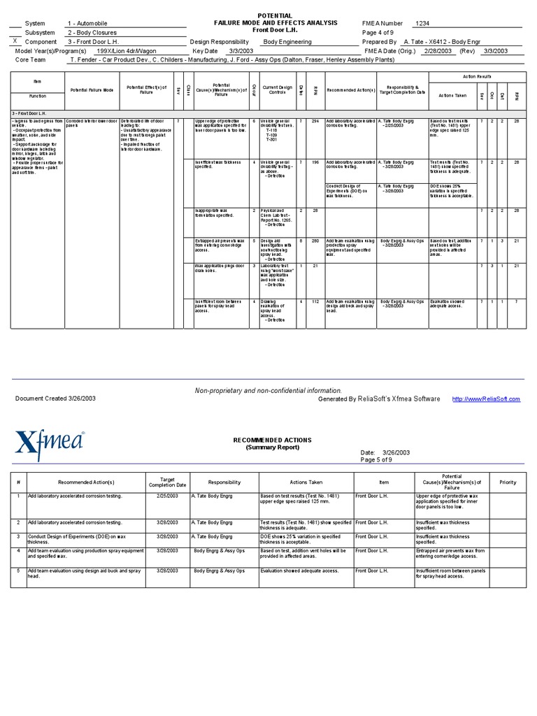 Dfmea Example | PDF | Door | Corrosion