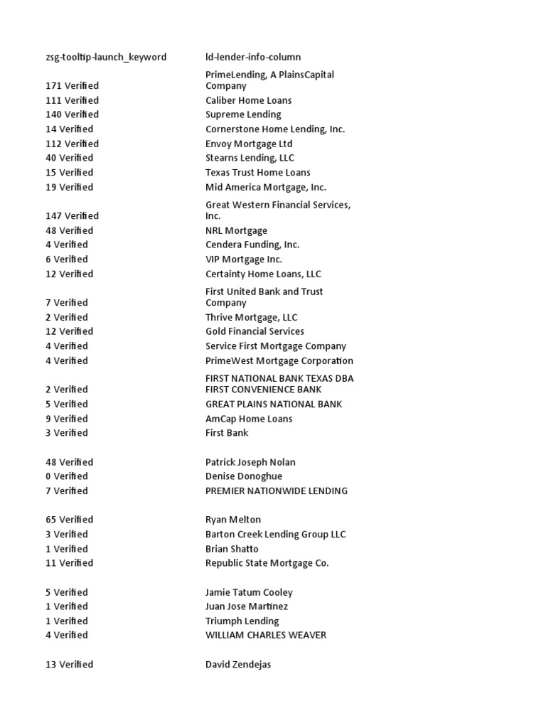 Zillow Loan Officers 051819 PDF Financial Services
