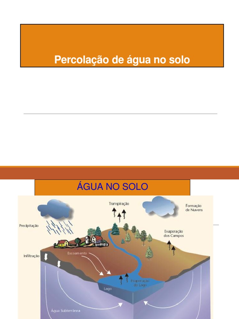 Percolação de Água No Solo | PDF | Geociências | Ciências Físicas