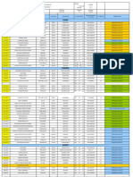 Registro de Ingresos de Materia Prima 2022