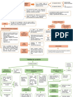 Trabajo Mapa Conceptual