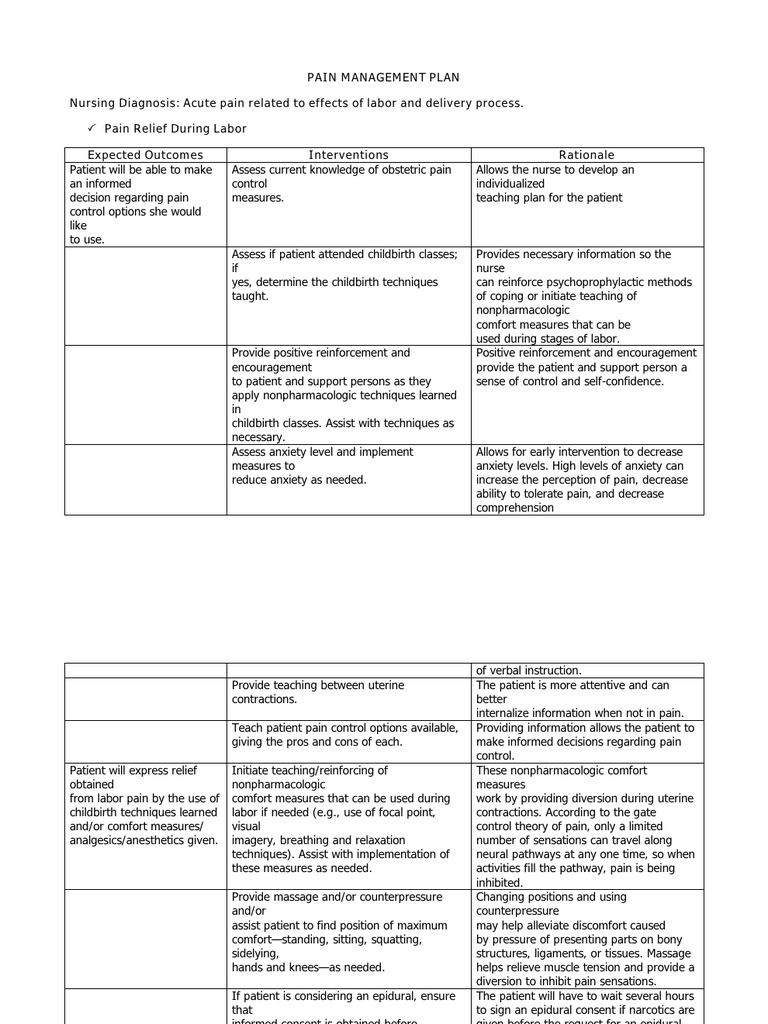 Pain Management Plan Mcn 314 Childbirth Pain Free 30day Trial