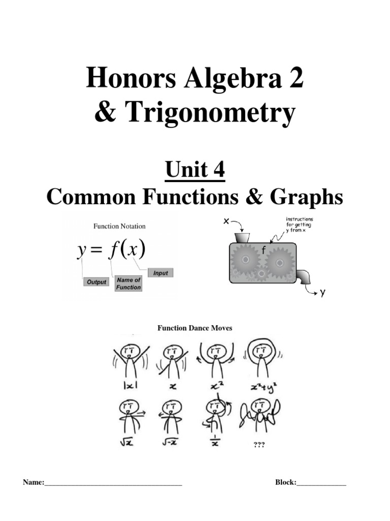 Unit+4+ +Common+Functions+'20 | PDF | Function (Mathematics) | Derivative