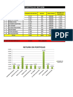 Portfolio Analysis