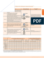 Dial Indicator Standard B7503: 2011 (Extract From JIS/Japanese Industrial Standards)