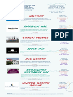 4.1 Infografia Principales USA