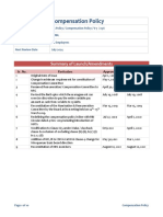 Compensation Policy: Summary of Launch/Amendments