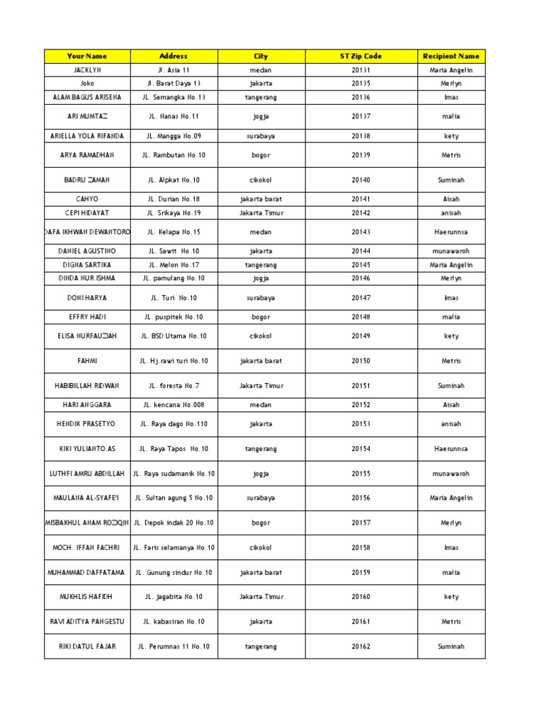 Contact List of Companies and Recipients | PDF