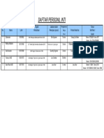 Daftar Personil