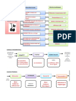 4_analyse_fonctionnelle_gyropode_correction