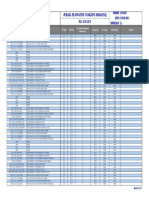 Input Output List IO List