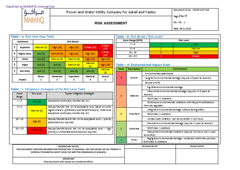 Risk Assessment Concrete Cutting - 01 | PDF | Risk | Natural Environment