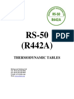 RS-50 (R442A) : Thermodynamic Tables