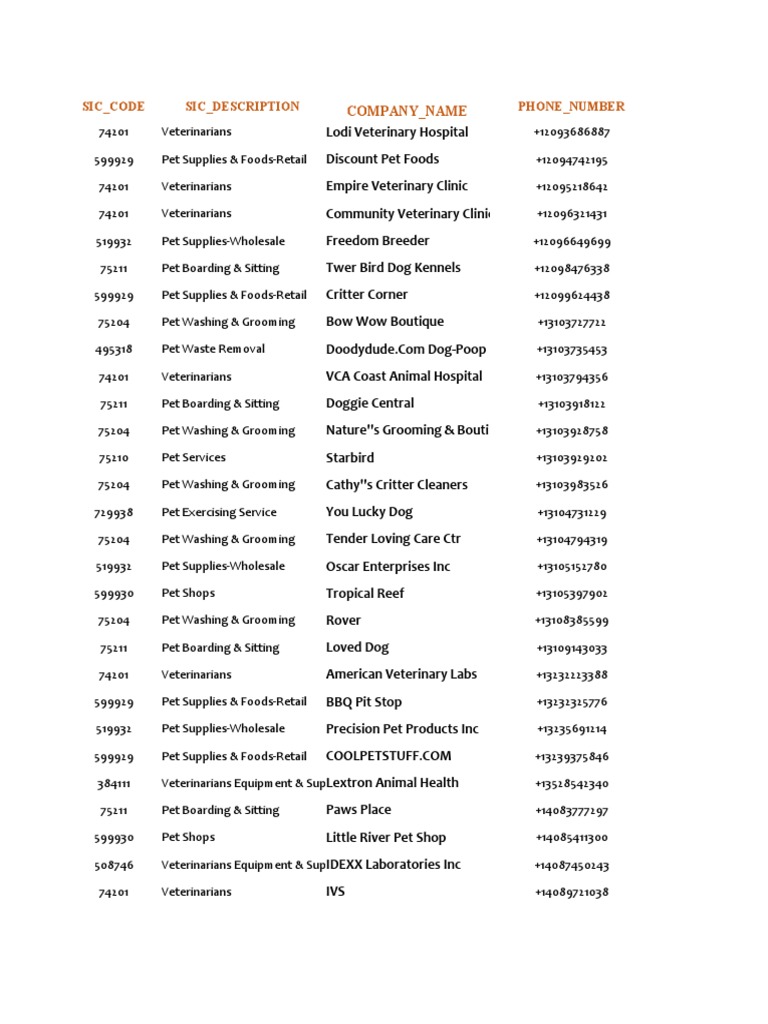 Sic Code Sic Description Phone Number Company Name PDF Pet