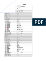 Fiil Kullanımı: 27 Çalmak - I, - I, - U, - Ü