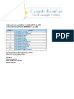 Ipc Canastavital Nacional Ciudades Ene 2022