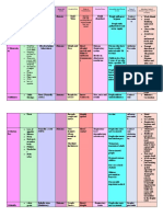 Different Infectious Diseases