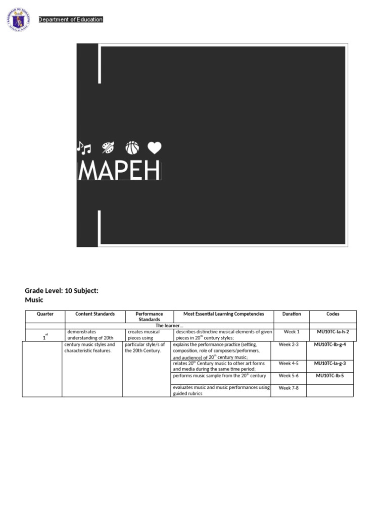 MAPEH Grade 10 MELCs Overview | PDF | Physical Fitness | Learning