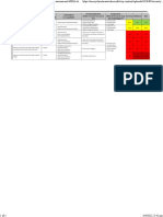 Security Risk Analysis Template High Level Ics Risk Assessment