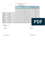 7h2 Partus - Februari 2022