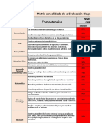 Matriz Consolidada de La Evaluación Diagnóstica