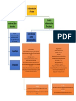 Sedimentation of Water Particle Sedimentation Discrete Particle Sedimentation Flocculent Conventional Settler Horizontal Flow High Rate Settler