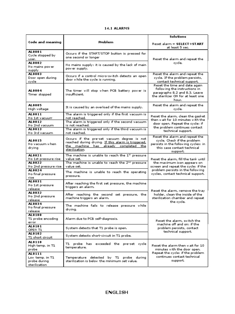 Understanding Sterilizer Alarms A Comprehensive Guide to Alarm Codes
